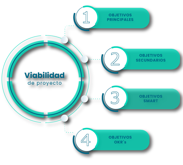 Experiencia en rescate de proyectos TI